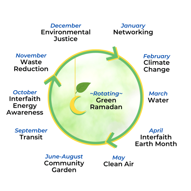 WGM Open Circle Model